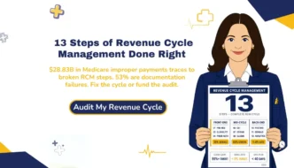 13 steps of revenue cycle management 2026 hero banner explaining that $28.83 billion in Medicare improper payments traces to broken RCM steps with 53 percent caused by documentation failures, with a CTA to audit the revenue cycle.