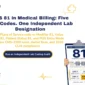 POS 81 in medical billing 2026 hero banner highlighting the five-way disambiguation between POS 81, Modifier 81, Value Code 81, Patient Status 81, and Mastercard's POS Entry Mode 81, with CMS-1500 form rules, specimen collection logic, denial fixes, and 2026 CLIA compliance.