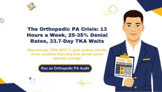 Prior authorization challenges in orthopedic practices 2026 hero banner: 13-hour weekly PA burden, 25-35 percent denial rates, 33.7-day total knee arthroplasty approval wait, and CMS-0057-F compliance benchmarks.