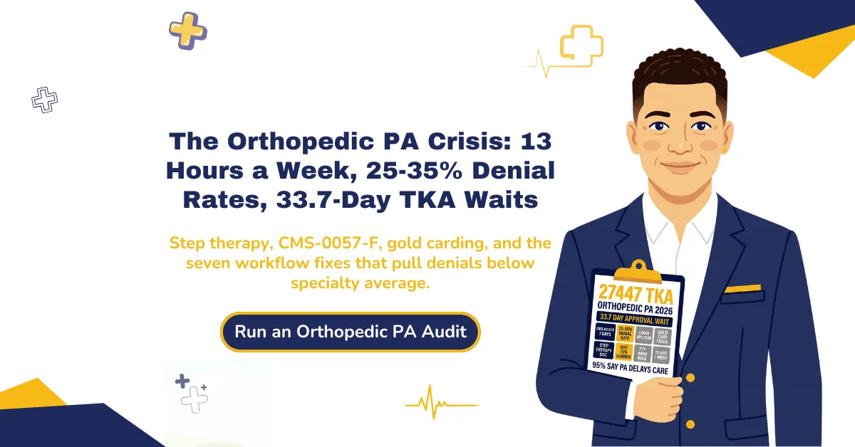 Prior authorization challenges in orthopedic practices 2026 hero banner: 13-hour weekly PA burden, 25-35 percent denial rates, 33.7-day total knee arthroplasty approval wait, and CMS-0057-F compliance benchmarks.