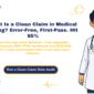 Clean claim in medical billing 2026 hero banner: CMS definition, 7 requirements, 95 percent HFMA benchmark, and CMS-0057-F prior authorization rules.
