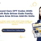 Wound care CPT codes 2026 hero banner: depth-based code family selection, surface area add-on calculations, and NPWT billing matrix for clean wound care claim submission.