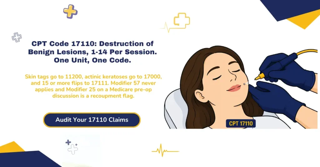 CPT code 17110 benign lesion destruction 2026 hero banner: one unit per session for 1-14 lesions, skin tags to 11200, actinic keratoses to 17000, 17111 at 15 or more, 10-day global period, from ClaimMax RCM.