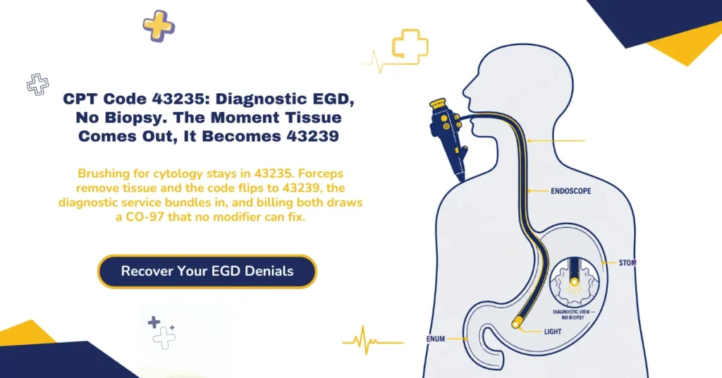 CPT code 43235 EGD billing 2026 hero banner: diagnostic upper GI endoscopy with brushings included, the biopsy flip to 43239, the 43889 sleeve gastroplasty bundle new in 2026, the NCCI CCMI 0 rule that blocks modifier 59, and Modifier XS for same-day colonoscopy, from ClaimMax RCM.
