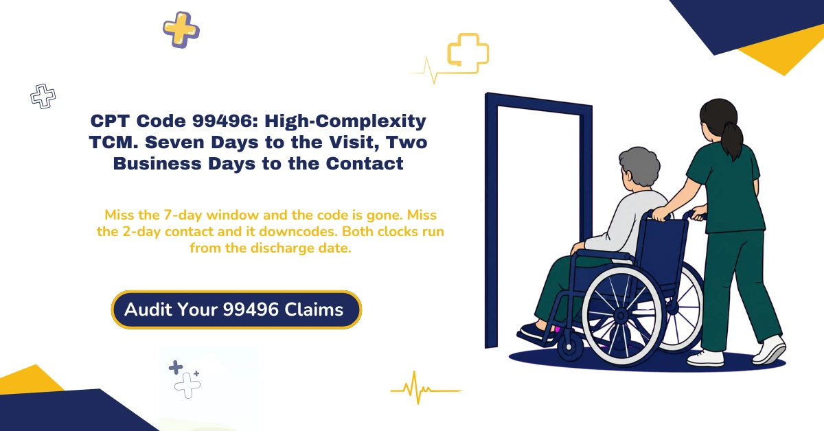 CPT code 99496 transitional care management 2026 hero banner: high-complexity MDM with 7-day face-to-face and 2-business-day contact requirements, $298 Medicare rate, 99495 versus 99496 comparison, and the 30-day TCM period, from ClaimMax RCM.
