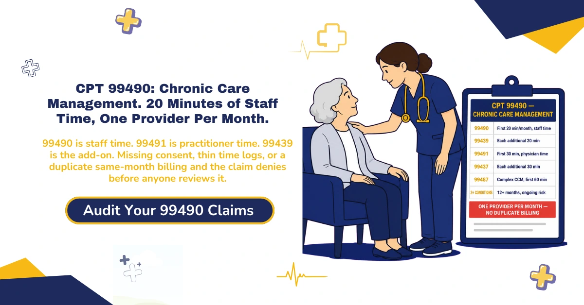 CPT 99490 chronic care management billing 2026 hero banner: 20 minutes clinical staff time per month for two or more chronic conditions, 99439 add-on for additional 20-minute increments, 99491 for practitioner-performed CCM not complex CCM, consent and time log documentation required, and one provider per patient per calendar month rule, from ClaimMax RCM.