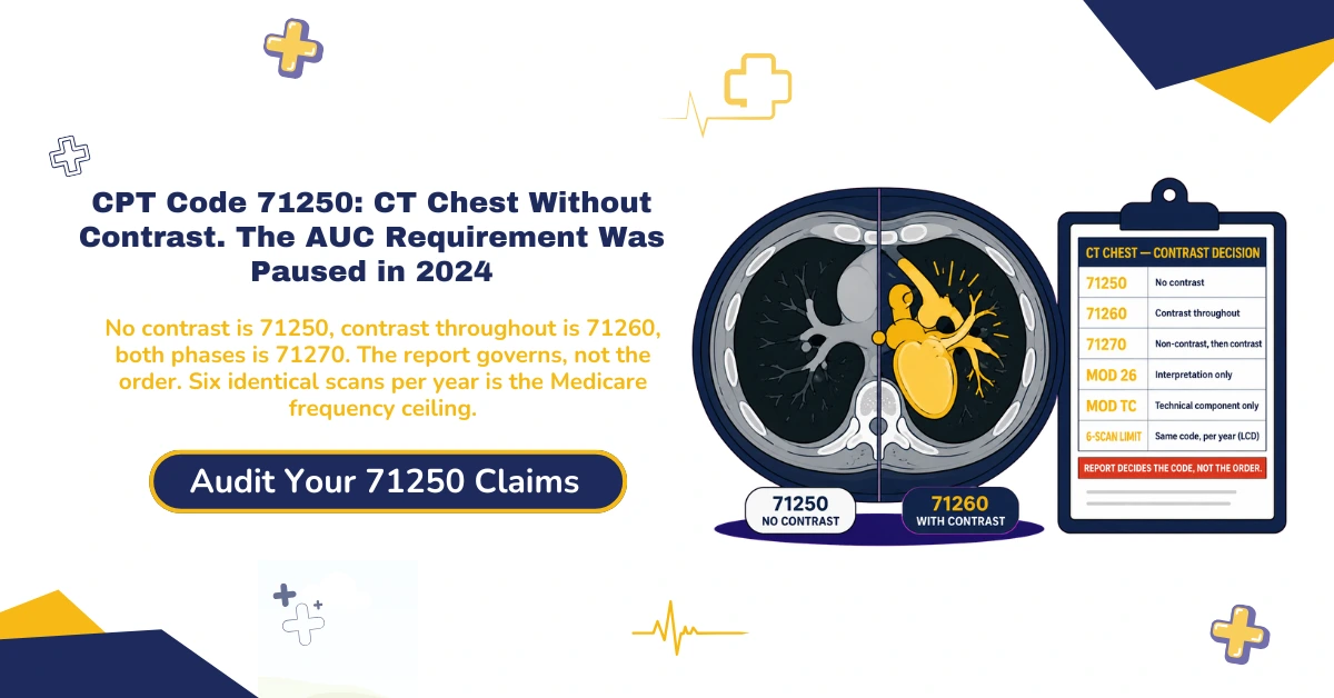 CPT code 71250 CT chest without contrast billing 2026 hero banner: contrast status decides the code not the order, Modifier 26 for interpretation and TC for acquisition, six-scan Medicare frequency limit, 71271 for LDCT screening not 71250, AUC program paused since January 2024 with no resumption date, from ClaimMax RCM.