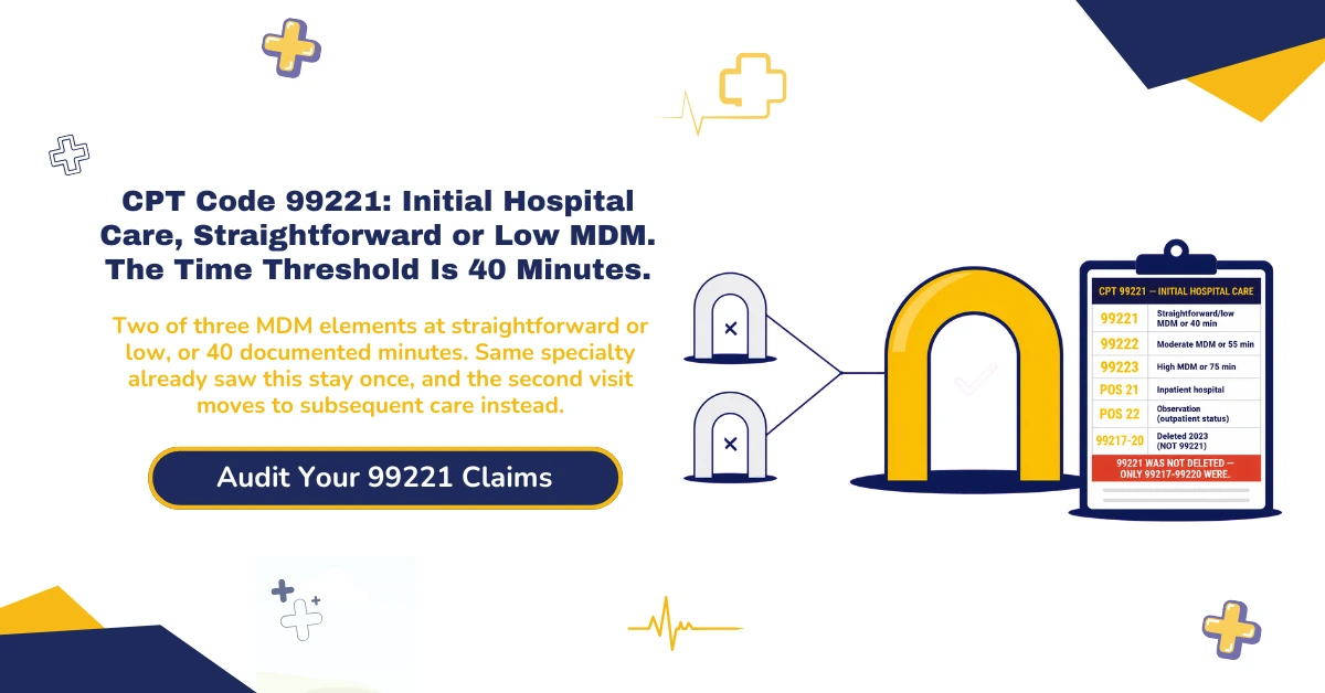 CPT code 99221 initial hospital care billing 2026 hero banner: straightforward or low MDM requiring two of three elements versus the 40-minute time threshold, 99221 versus 99222 moderate versus 99223 high comparison, Modifier AI for the Medicare principal physician of record, POS 21 inpatient versus POS 22 observation, and same-day admission and discharge rules under 8 hours versus 99234-99236, from ClaimMax RCM.