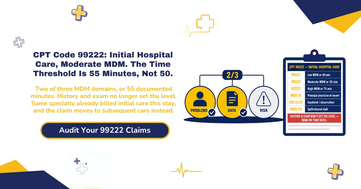 CPT code 99222 initial hospital care billing 2026 hero banner: moderate MDM requiring two of three domains versus the 55-minute time threshold, 99221 low versus 99222 moderate versus 99223 high comparison, Modifier AI for the Medicare principal physician of record, POS 21 inpatient versus POS 22 observation, and split/shared billing with Modifier FS, from ClaimMax RCM.