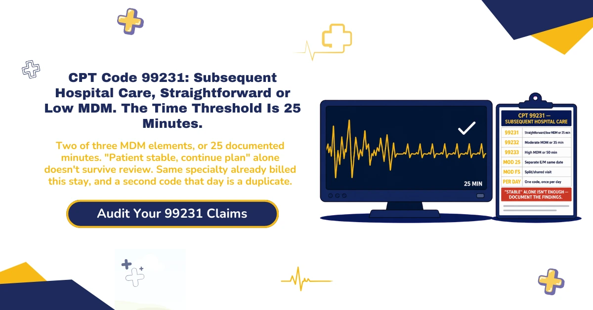 CPT code 99231 subsequent hospital care billing 2026 hero banner: straightforward or low MDM requiring two of three elements versus the 25-minute time threshold, 99231 low versus 99232 moderate versus 99233 high comparison, per-day billing limits for same specialty and group, POS 21 inpatient versus POS 22 observation, and the discharge-date conflict with 99238 and 99239, from ClaimMax RCM.
