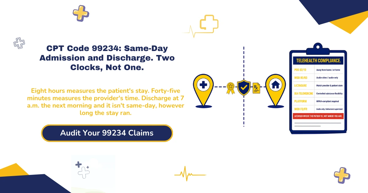 CPT code 99234 same-day admission and discharge billing 2026 hero banner: eight-hour stay threshold versus 45-minute total provider time, two required E/M encounters, straightforward or low MDM, 99235 and 99236 for higher levels, POS 21 versus 22 versus 19, and the calendar-date rule that disqualifies overnight stays, from ClaimMax RCM.