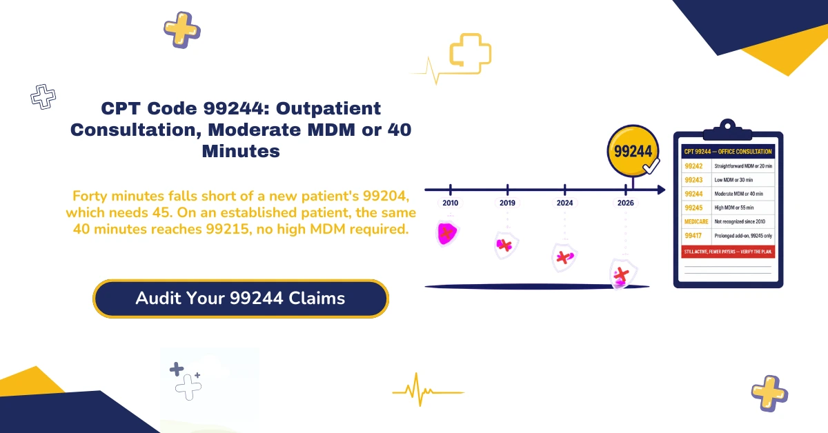 CPT 99244 outpatient consultation billing 2026 hero banner: moderate MDM or 40-minute time threshold, Medicare's non-recognition of the 99242-99245 family since 2010, the 40-minute crosswalk trap between 99203/99204 for new patients and 99214/99215 for established, no prolonged-service add-on at this level, and payer-specific consultation recognition rules, from ClaimMax RCM.