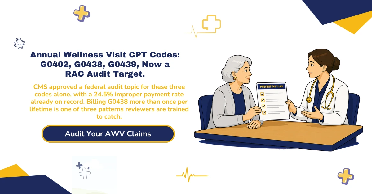 Annual wellness visit CPT codes 2026 hero banner: G0402 Welcome to Medicare visit, G0438 initial AWV, G0439 subsequent AWV, CMS RAC topic 0176 audit review, CARC 119 frequency denials, and the 99381-99397 commercial preventive family, from ClaimMax RCM.