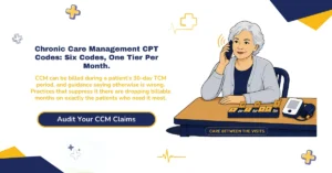 Chronic care management CPT codes 2026 hero banner: 99490 and 99439 non-complex staff time, 99491 and 99437 practitioner-performed, 99487 and 99489 complex CCM, G0506 care planning add-on, one tier per patient per calendar month, and CCM billable during a patient's TCM service period, from ClaimMax RCM.