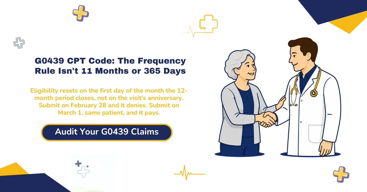 G0439 CPT code billing 2026 hero banner: subsequent Medicare Annual Wellness Visit, the first-of-month frequency reset rule, G0438 versus G0439 code selection, modifier 25 and 33 placement rules, G0444 depression screening as the most-missed add-on, and G2211 pairing with the E/M line, from ClaimMax RCM.