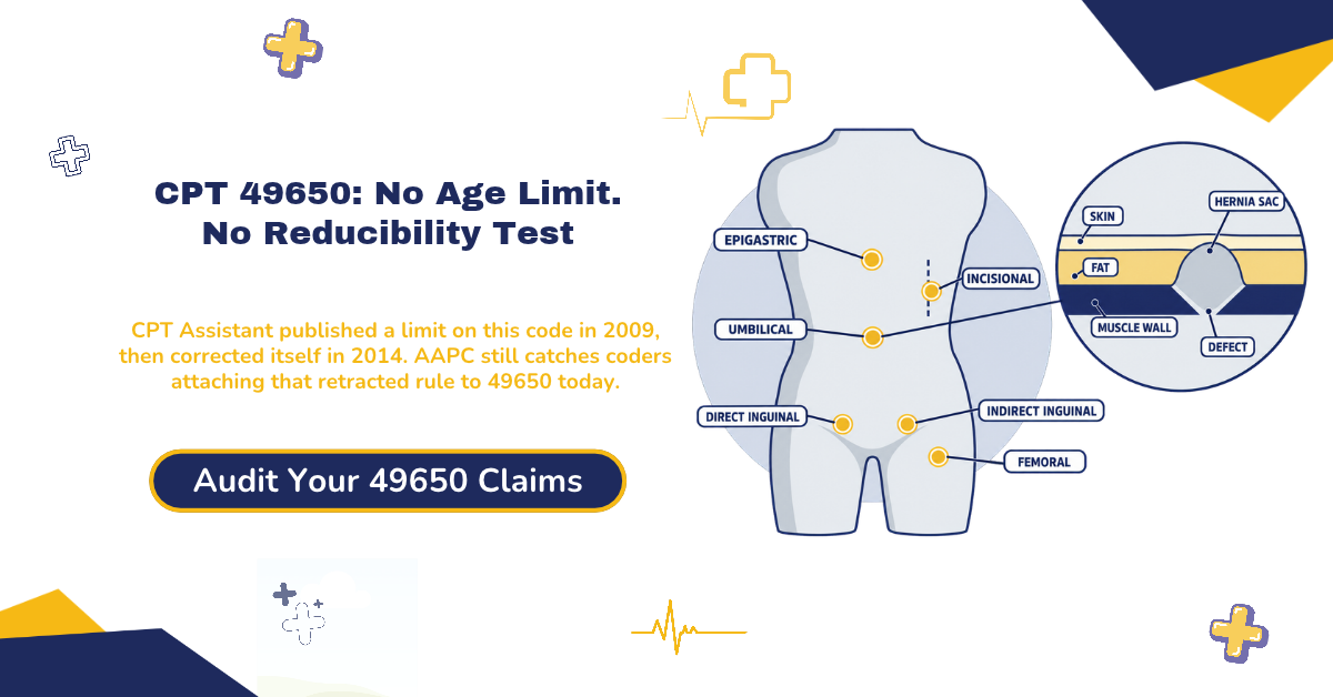 CPT 49650 laparoscopic inguinal hernia repair billing 2026 hero banner: no age limit or reducibility requirement despite a 2009 CPT Assistant answer later corrected in 2014, initial versus recurrent status at the repair site deciding between 49650 and 49651 rather than approach or hernia condition, bilateral repair billed as a single 49650-50 line at 150 percent under CMS's bilateral indicator, mesh placement bundled into the code with no separate reporting, and the 2026 national surgeon rate of $424.19 against 49651's $550.11, from ClaimMax RCM.
