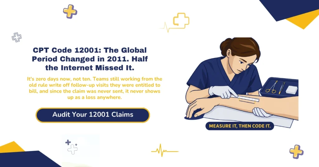 CPT code 12001 billing guide 2026: 000 global period versus 010 for intermediate and complex repair, modifier 25 placement on the E/M code, additive length rule, NCCI bundling, and CY 2026 efficiency adjustment, from ClaimMax RCM.