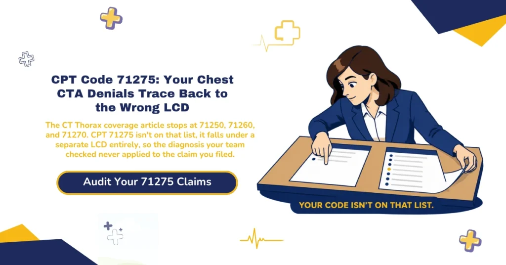The CT Thorax coverage article stops at 71250, 71260, and 71270. CPT 71275 isn't on that list, it falls under a separate LCD entirely, so the diagnosis your team checked never applied to the claim you filed.