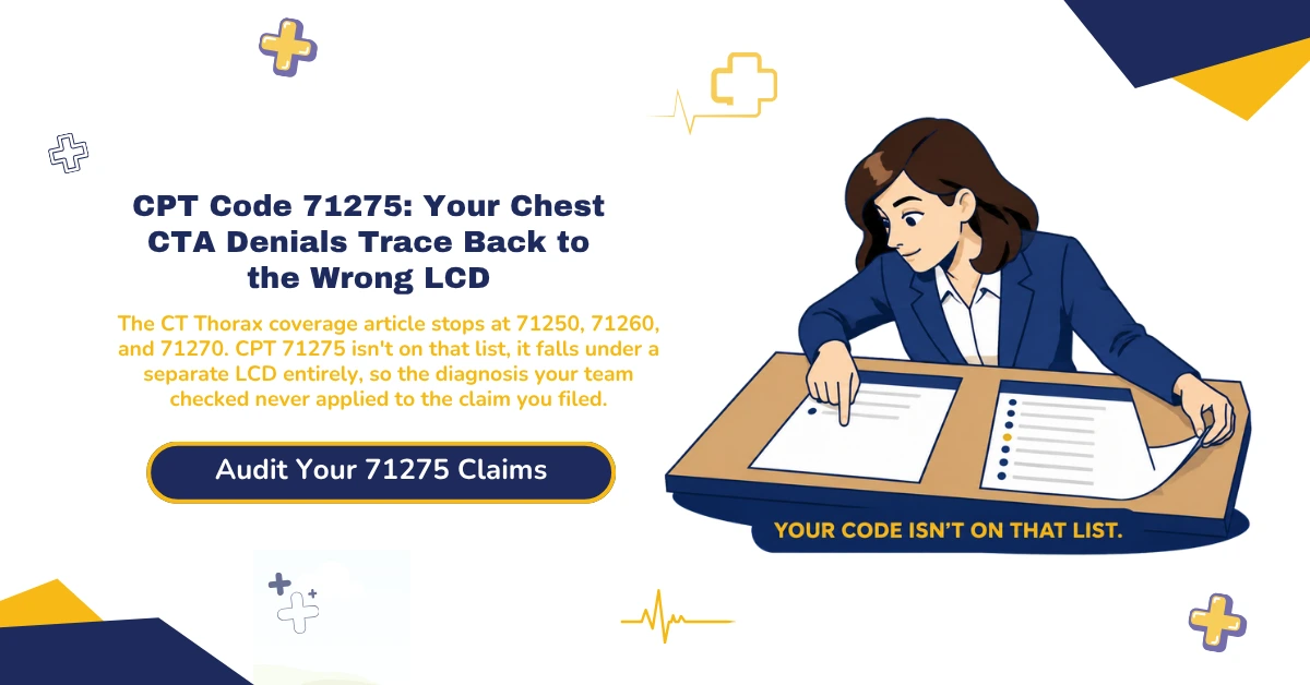 The CT Thorax coverage article stops at 71250, 71260, and 71270. CPT 71275 isn't on that list, it falls under a separate LCD entirely, so the diagnosis your team checked never applied to the claim you filed.