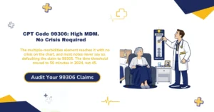 CPT code 99306 initial nursing facility care billing 2026 hero banner: the multiple-morbidities-requiring-intensive-management criterion reaching high MDM with no acute crisis documented, the corrected 50-minute time threshold effective 2024, modifier AI's bidirectional risk between attending and consulting physicians, POS 31 versus POS 32 driven by Medicare Part A benefit status, and HCPCS G0317 replacing CPT 99418 at the 95-minute prolonged services threshold, from ClaimMax RCM.