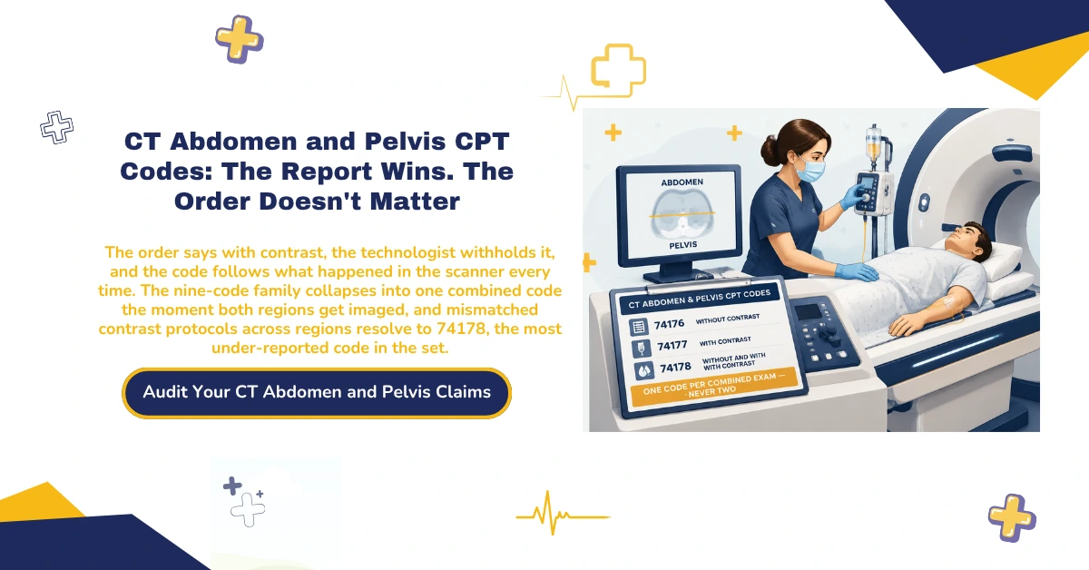 CT abdomen and pelvis CPT codes 2026 hero banner: the nine-code family across abdomen-only, pelvis-only, and combined scopes selected by contrast status and anatomic field of view, the crossover matrix collapsing mismatched regional protocols into 74178, the radiology report overriding the order whenever the two disagree, NCCI procedure-to-procedure and MUE adjudication indicators governing which denials carry an appeal path, and the facility versus non-facility rate gap behind two conflicting Medicare figures circulating for the same code, from ClaimMax RCM.