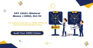 CPT code 19081 2026 hero banner: stereotactic breast biopsy first lesion, +19082 for each additional lesion in the same or opposite breast, no modifier 50, bundled guidance and specimen imaging, 2026 Medicare rates of $478.30 office and $138.28 facility, from ClaimMax RCM.