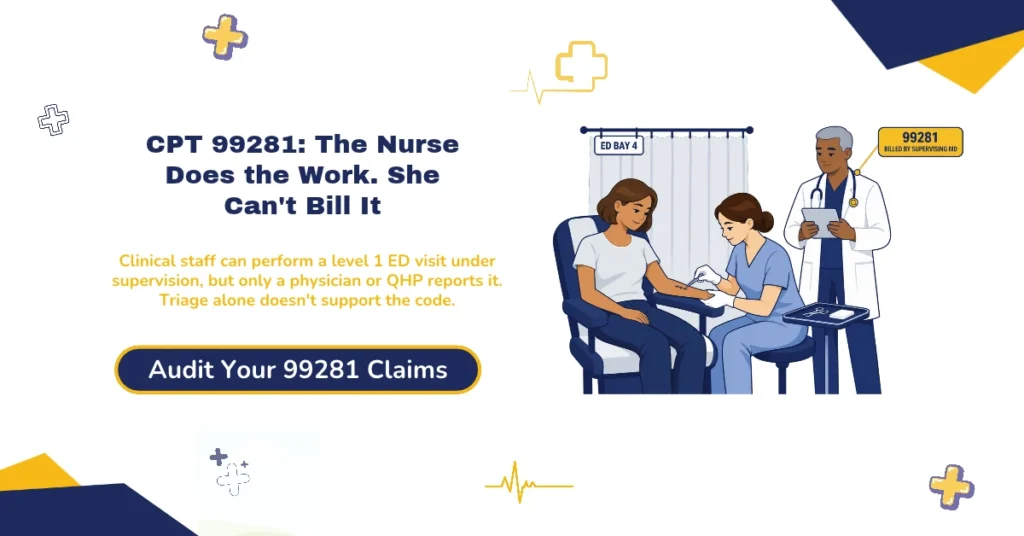 CPT code 99281 level 1 emergency department visit billing 2026 hero banner: clinical staff performing the face-to-face service under supervision while only a physician or qualified health care professional reports the code, triage alone and walkouts not supporting a professional claim, no MDM level or time threshold applying to level 1, urgent care and office visits barred from ED codes by place of service 23, and 2026 Medicare national payments of $11.02 professional and $86.15 facility under APC 5021, from ClaimMax RCM.