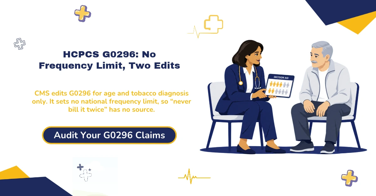HCPCS code G0296 lung cancer screening counseling visit billing 2026 hero banner: CMS claim edits limited to age 50 to 77 and a qualifying tobacco diagnosis with no national frequency limit, repeat visits allowed only with every NCD 210.14 element documented, F17.21 being a non-billable category header, the visit required once before the first LDCT scan 71271, and the 2026 Medicare national rate of $28.72 non-facility, from ClaimMax RCM.